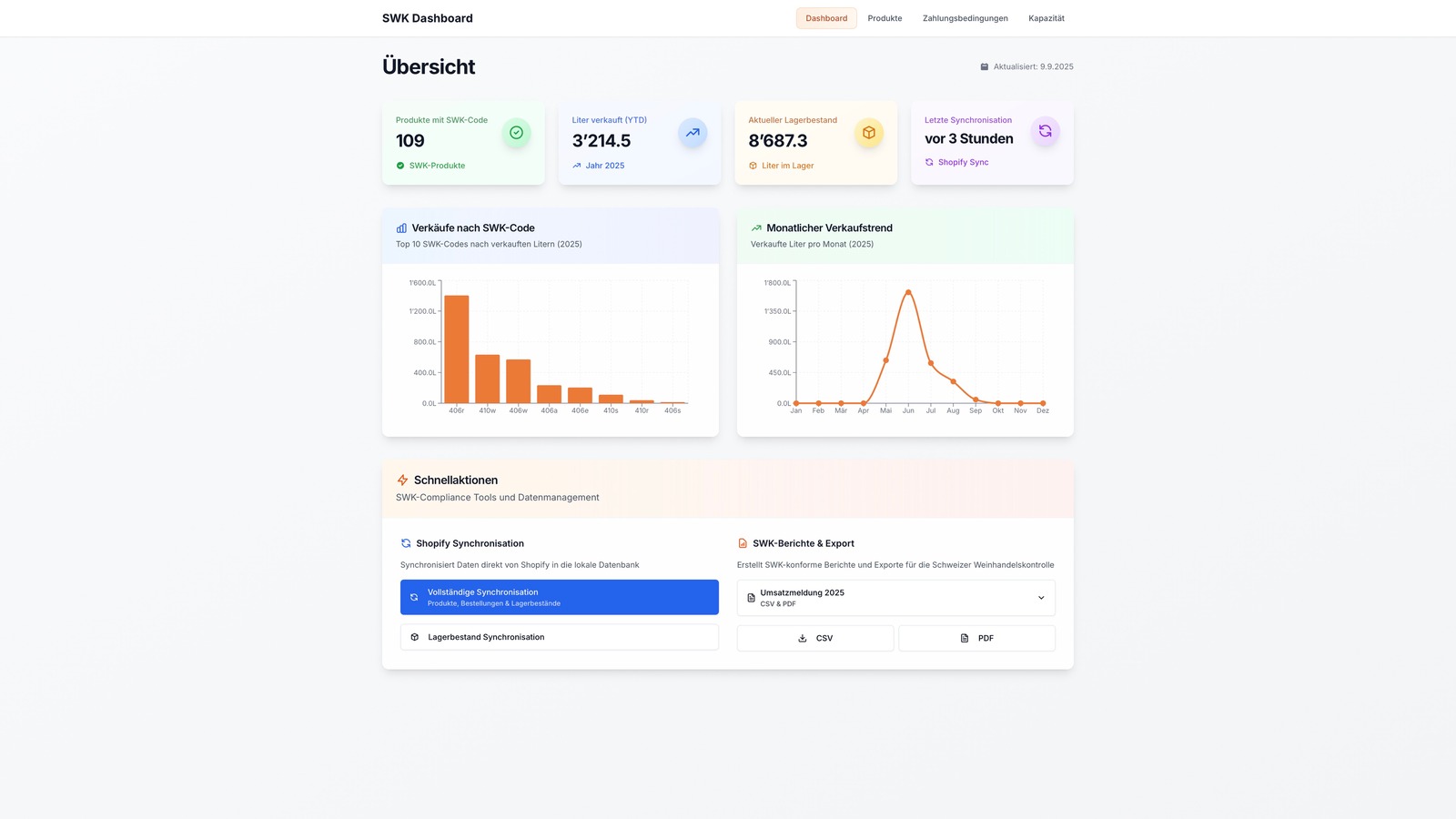 Amarela Kellerbuchhaltungs-App Dashboard mit Umsatzdiagrammen