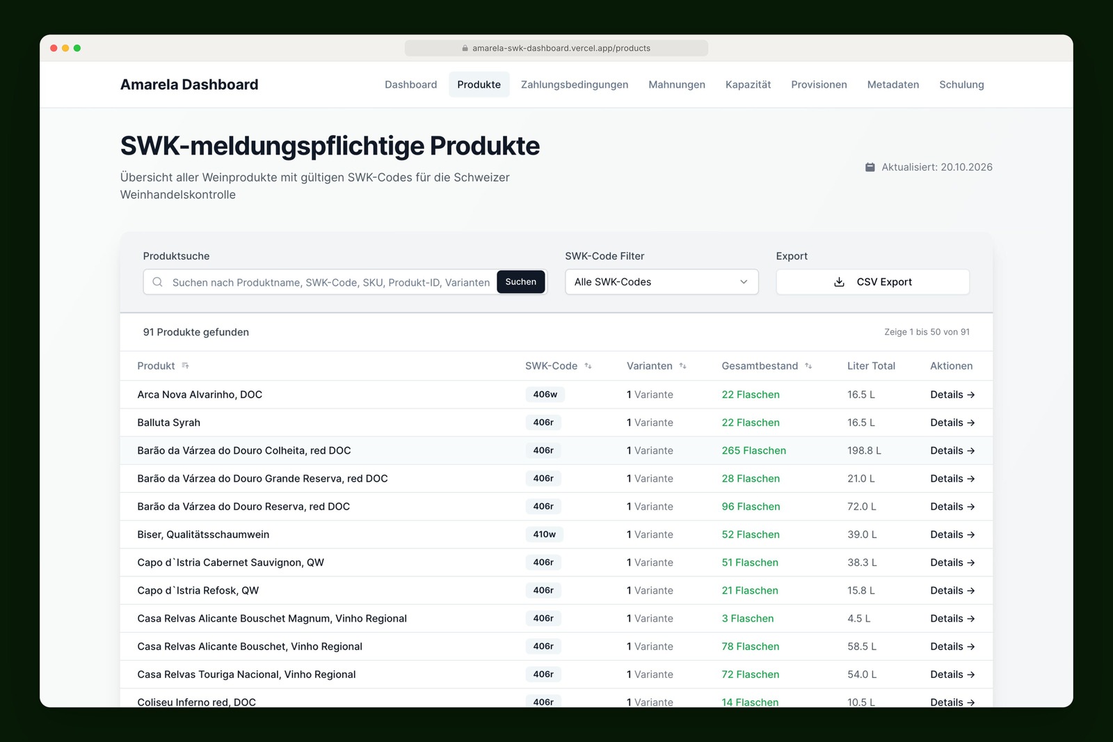 SWK app list of products subject to SWK reporting