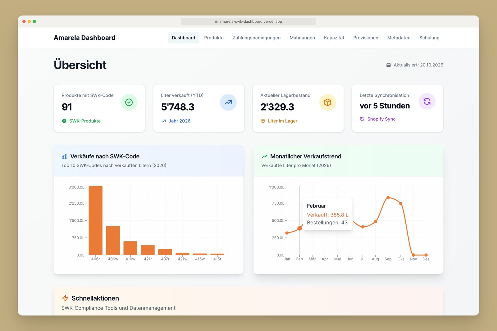 SWK app overview with litres, stock and sales by SWK code